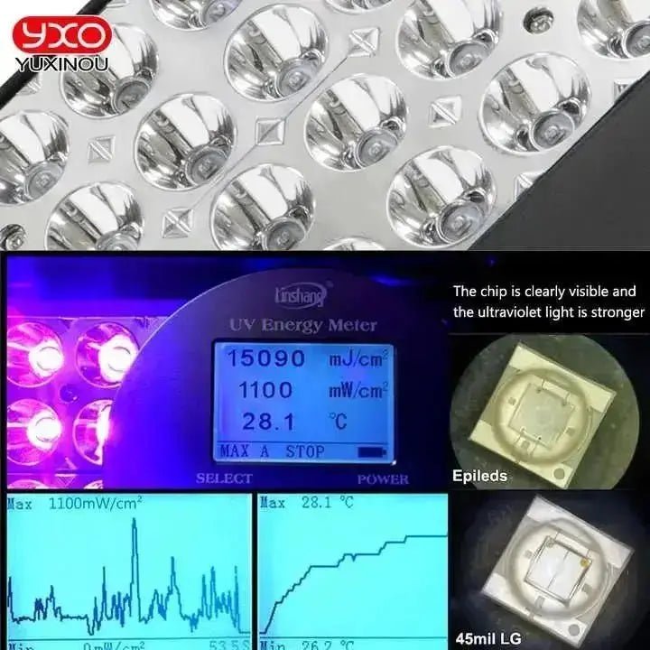 300W/480W UV Curing Lamp – Quick Dry UV Light for Resin, Glue, PCB, and LCD Coating - Futures ETC Ultra - Violet Curing Light