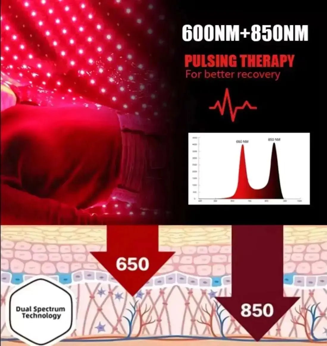 660nm/850nm Near Infrared Red Light Therapy Blanket | Pain Relief & Wellness - Futures ETC LED Red Light Therapy