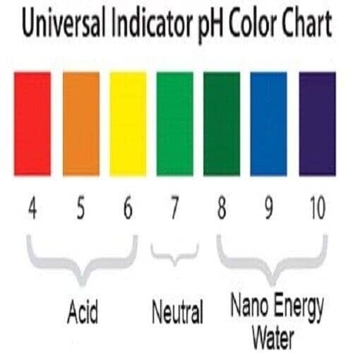 3 Pack - Alkaline Ionizer Hydrogen Water Stick w/ Protective Case (3 for the price of 1), water filter, Futures ETC