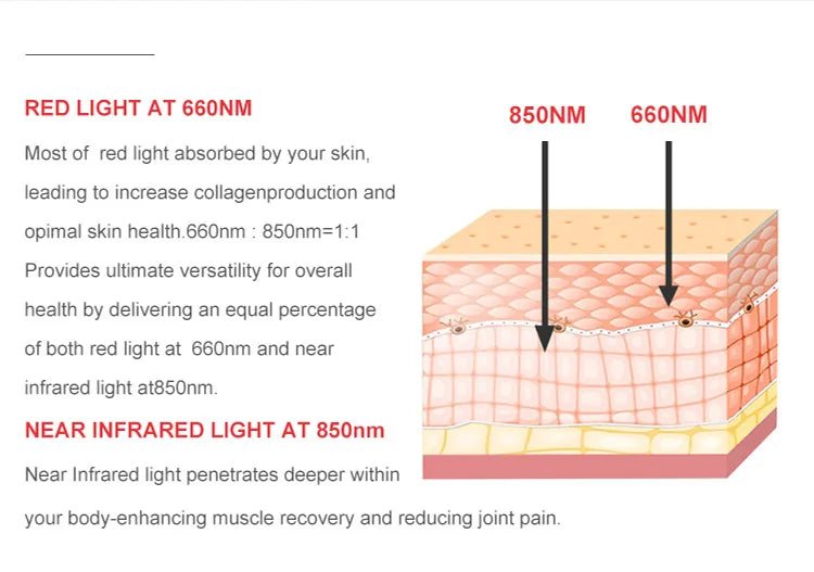 Red Light Remote LED Physiotherapy Lamp