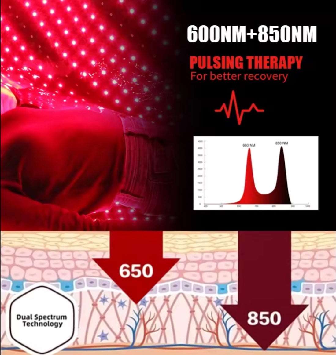 660nm/850nm Near Infrared Red Light Therapy Blanket