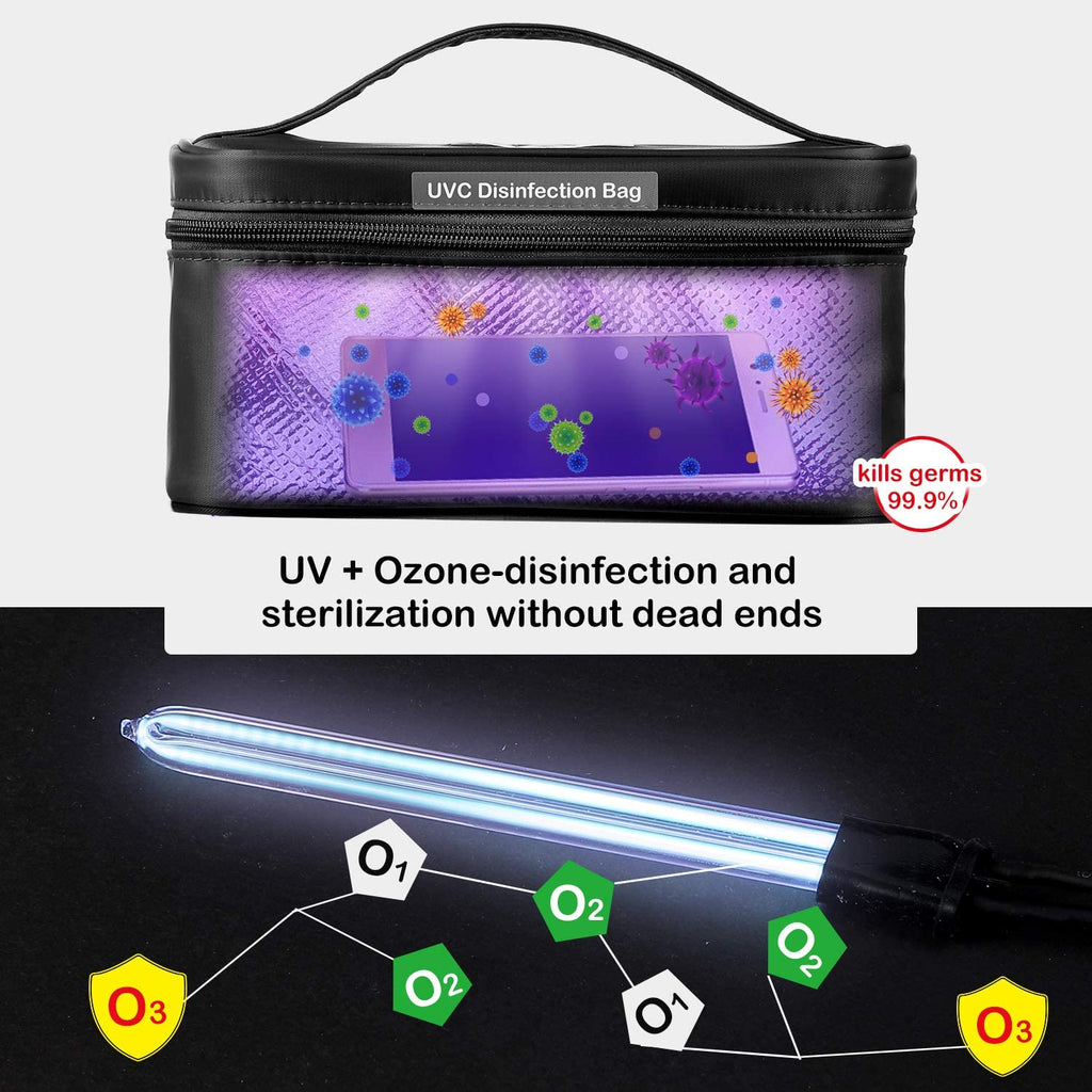 UVILIZER Bag - UV Light Sanitizer & Ultraviolet Box