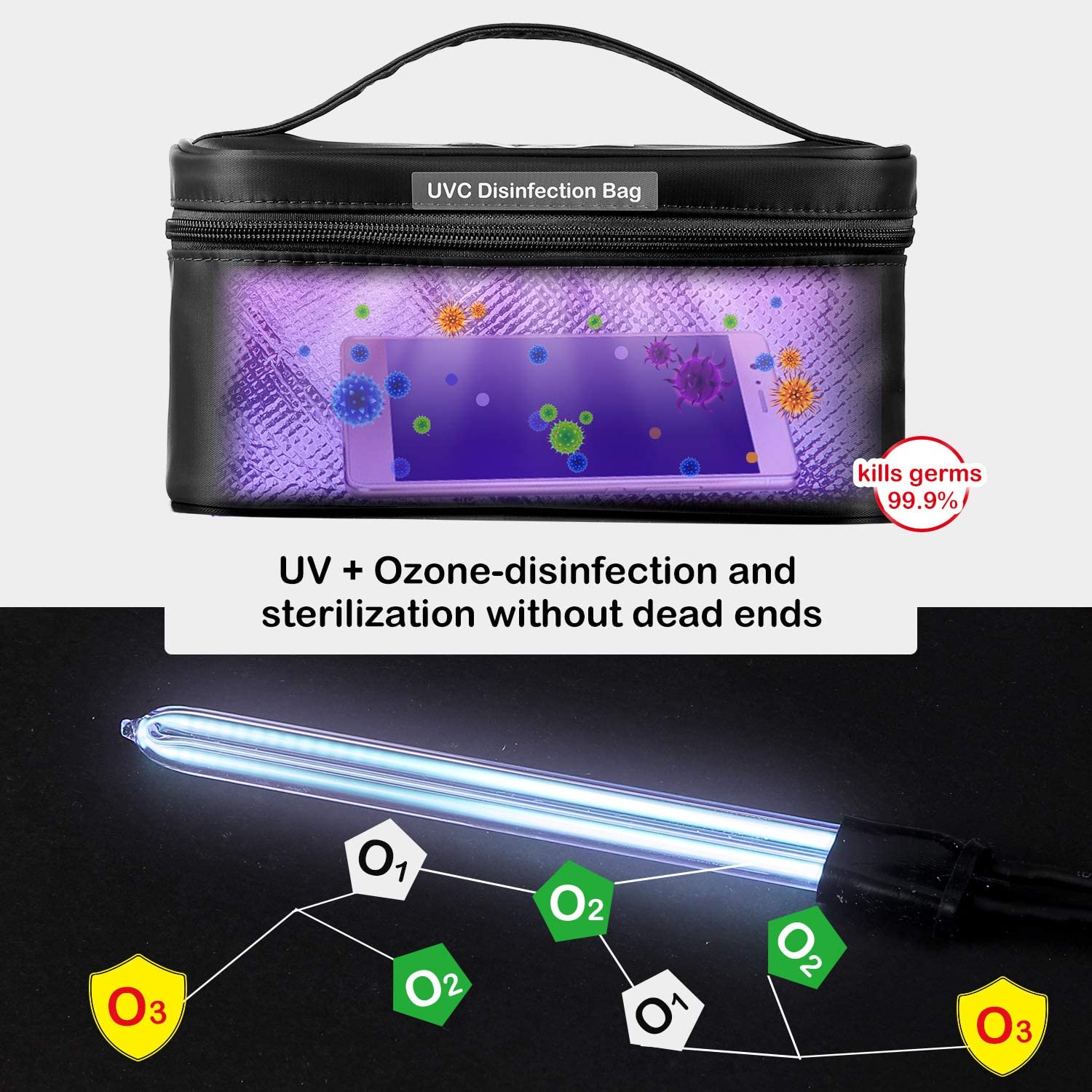 UVILIZER Bag - UV Light Sanitizer & Ultraviolet Box