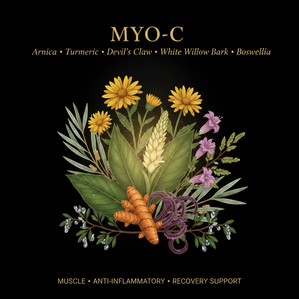 MYO-C – Muscle, Anti-Inflammatory & Recovery Support Herbal Blend, Tincture, Futures ETC