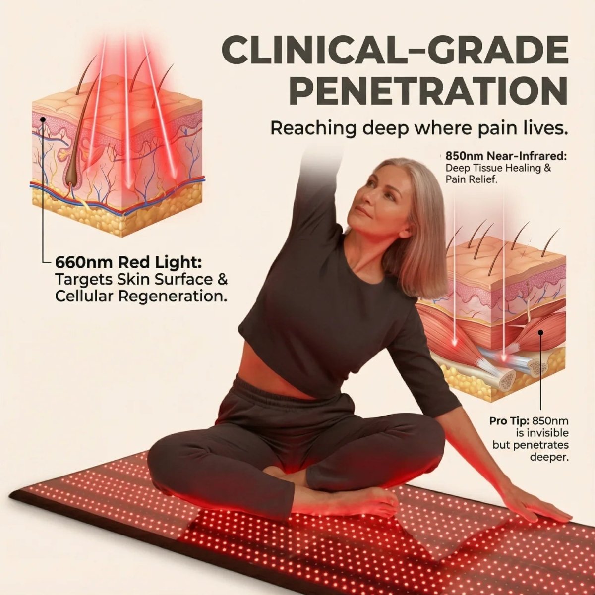 Nicebeam Full Body Red Light Therapy Mat, Health & Beauty > Personal Care > Wellness Devices > Light Therapy Lamps > Red Light Therapy Full Body Mat > Foldable and Portable, Futures ETC