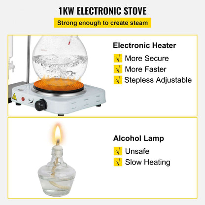 VEVOR 2L Essential Oil Distillation Kit with Hot Stove Condenser for Home and Lab Use