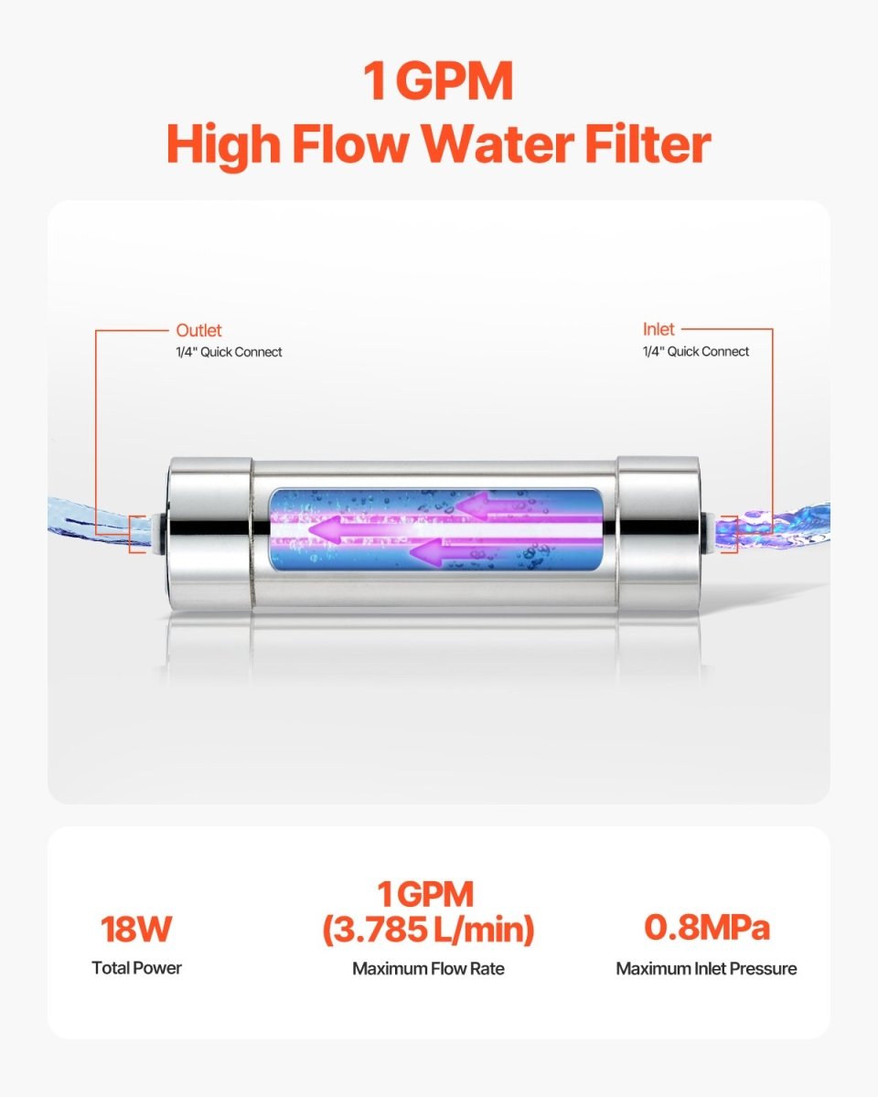 8W UV Water Filter, 110V Ultraviolet Purifier for Shower/Drinking/Cleaning, Light Therapy, Futures ETC
