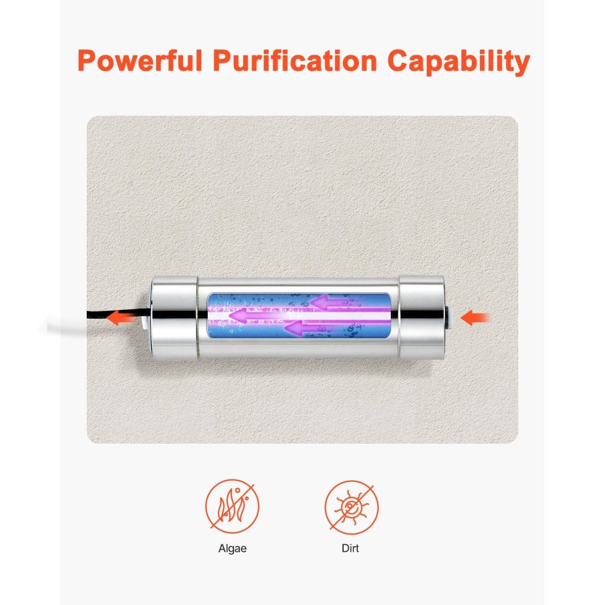 8W UV Water Filter, 110V Ultraviolet Purifier for Shower/Drinking/Cleaning, Light Therapy, Futures ETC