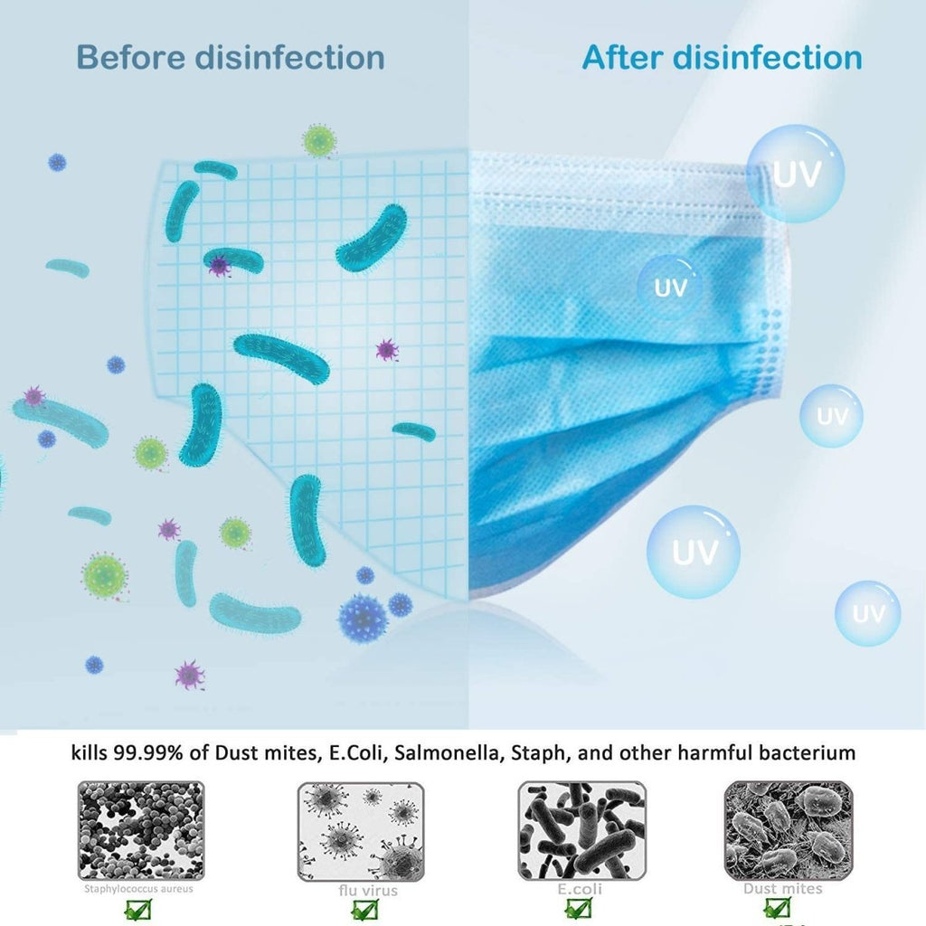 UVILIZER Bag - UV Light Sanitizer & Ultraviolet Box, UV Sanitizer, Futures ETC