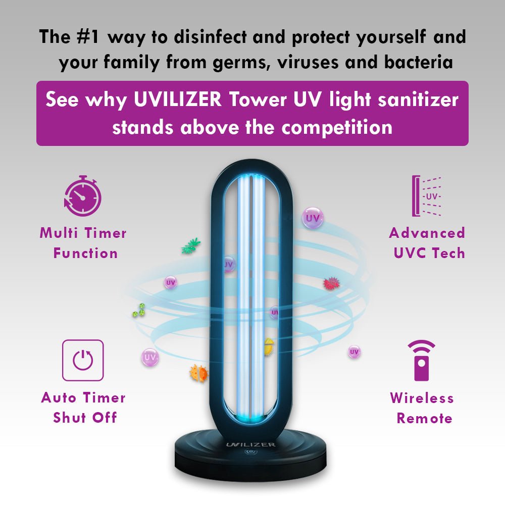 UVILIZER Tower - UV Light Sanitizer & Ultraviolet Lamp, UV Sanitizer, Futures ETC