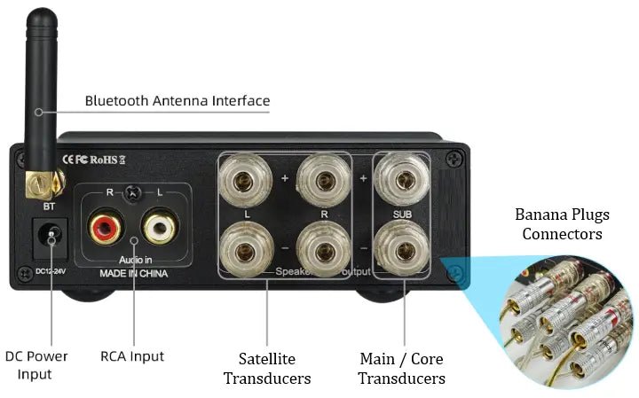 Vibroacoustic Therapy Bed DIY Sound Kit Attachments for Massage Table, VAT DIY KIT, Futures ETC